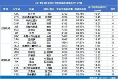 <b>中東空運-西安機(jī)場蟬聯(lián)中國大陸3000萬級機(jī)場準(zhǔn)點三連冠</b>