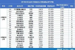 海運(yùn)價(jià)-其準(zhǔn)點(diǎn)率為89.85%