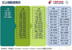海運(yùn)費(fèi)用-東航實(shí)施品牌運(yùn)價(jià)效果顯著 輔營(yíng)產(chǎn)品趨勢(shì)向好