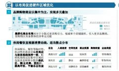 人、貨、場三大維度 聚焦機(jī)場零售變革與啟示-香港空運(yùn)