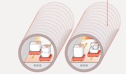 定向貨運(yùn)隧道攜帶自動(dòng)駕駛臺(tái)車(chē)（Source Sidewalk Labs）