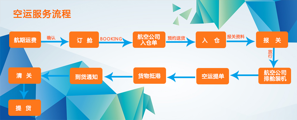 柬埔寨國(guó)際空運(yùn)