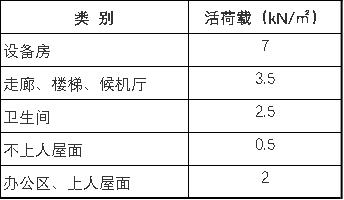 珠海機(jī)場(chǎng)改擴(kuò)建工程獲批 總投資48億元-阿曼的空運(yùn)