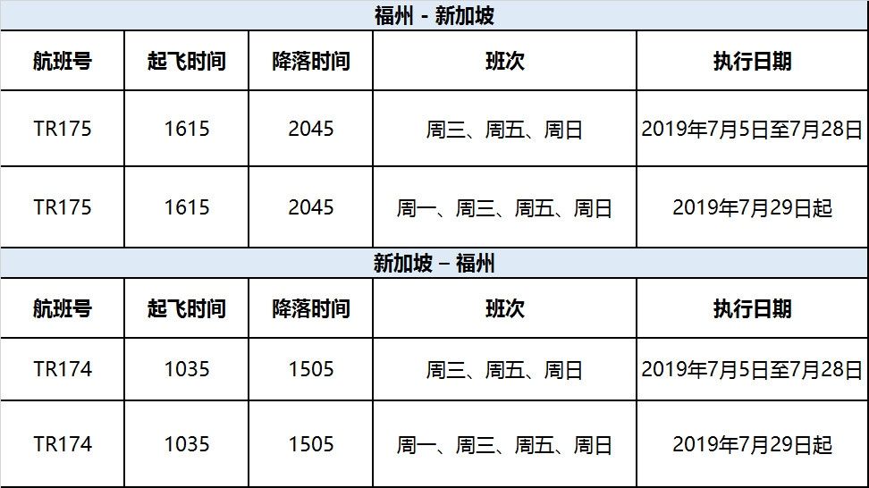 酷航福州—新加坡直飛航線正式開(kāi)航-上海貨運(yùn)