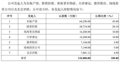 東航物流沖刺IPO：占據(jù)上海兩大機(jī)場(chǎng)貨站操作業(yè)務(wù)領(lǐng)先地位-貨運(yùn)代理