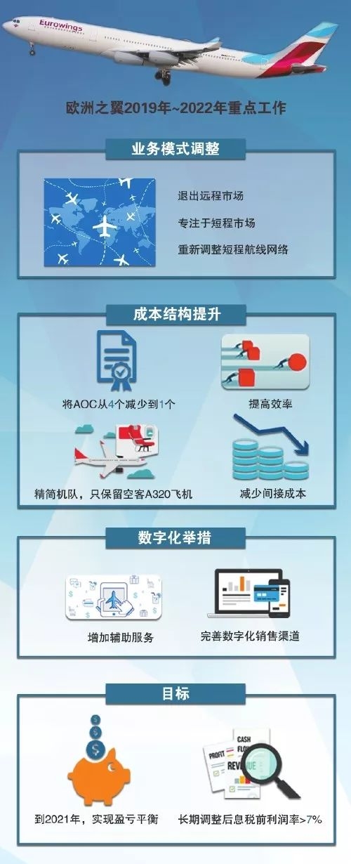 失意的遠(yuǎn)程低成本模式-日本空運(yùn)