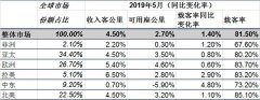 國際航協(xié):全球航空客貨運需求疲弱 增速雙雙放緩-青島國際快