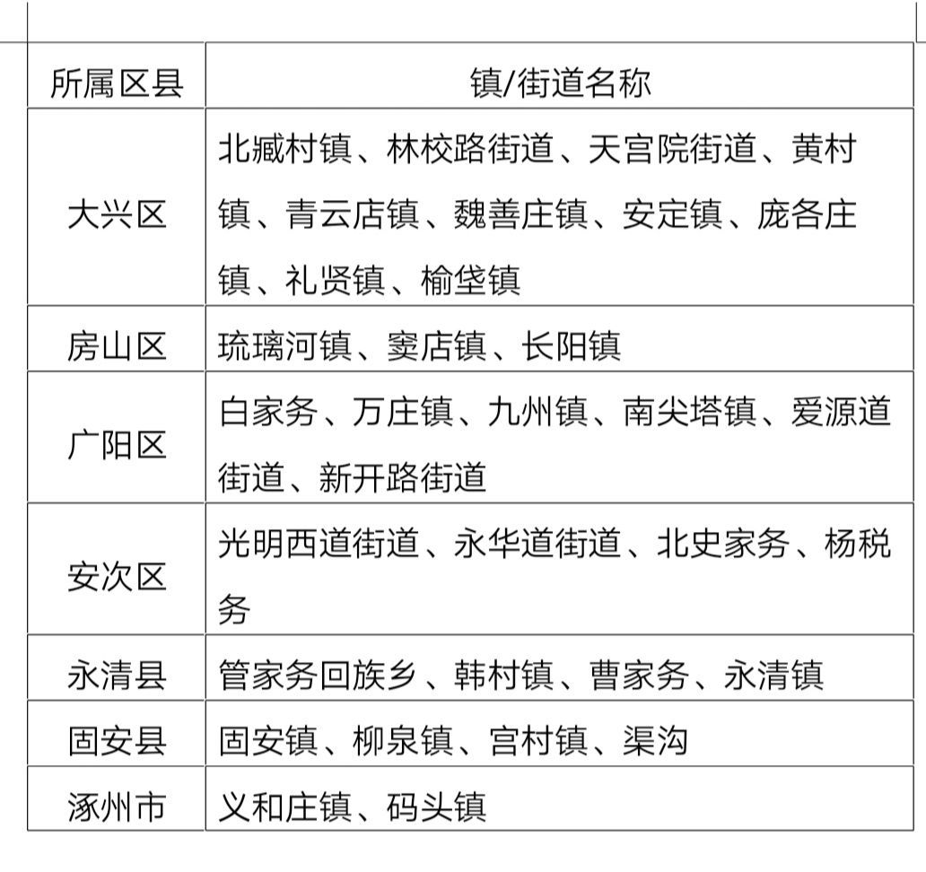大興機(jī)場(chǎng)防治無(wú)人機(jī) 首次公布凈空保護(hù)區(qū)-國(guó)際物流查詢