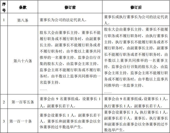 海航擬增設(shè)執(zhí)行董事長 可出任公司法人