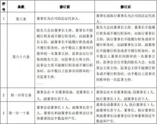 海航擬增設(shè)執(zhí)行董事長 可出任公司法人-空運(yùn)價格