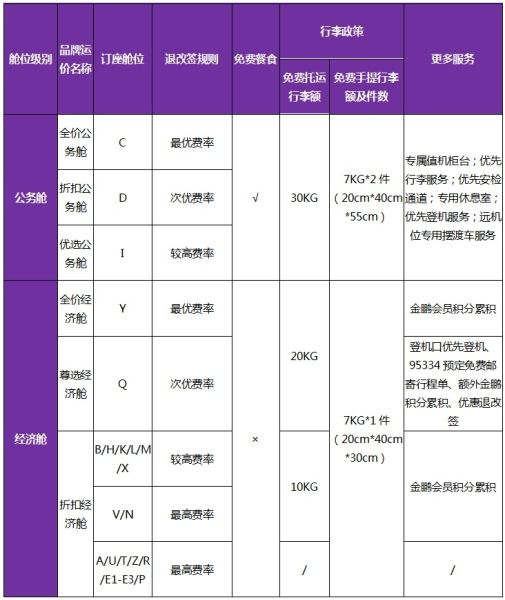 7月20日起，烏魯木齊航空全新品牌運價體系上線-非洲國際快遞