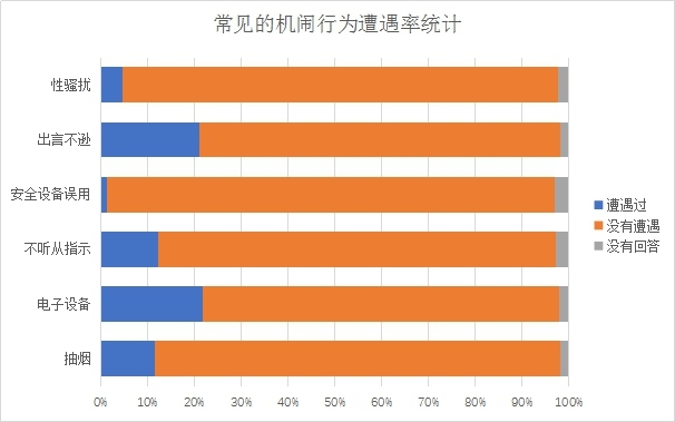 日本機鬧行為旅客調(diào)查