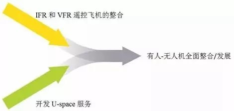 歐洲：讓無人機運行無縫融入空中交通管理-中東國際空運