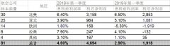 國際航協(xié)：全球航企股價(jià)止跌回彈-約旦的空運(yùn)