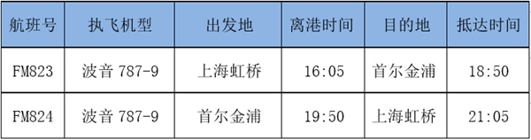 “上海啟航，夢(mèng)想抵達(dá)”787-9要來韓國了-深圳出口國際快遞