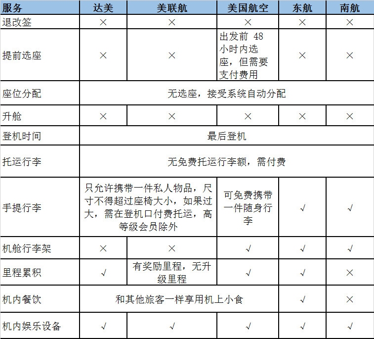 基礎(chǔ)經(jīng)濟艙不僅僅是個產(chǎn)品-深圳出口空運