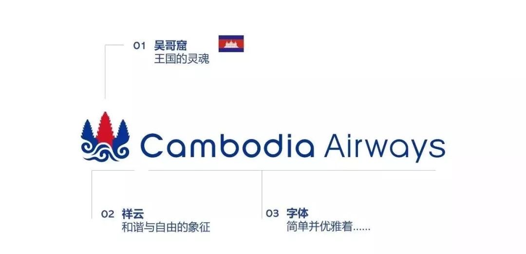 柬埔寨航空logo