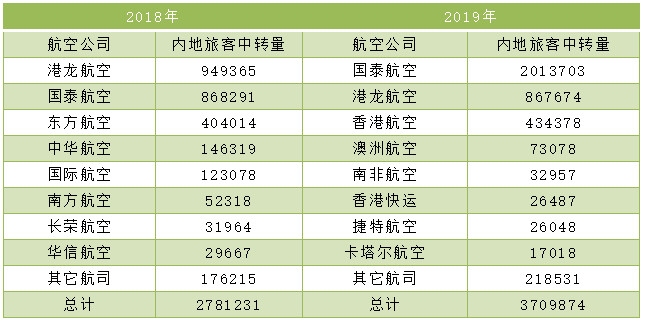 香港機(jī)場(chǎng)，一場(chǎng)沒有硝煙的樞紐保衛(wèi)戰(zhàn)