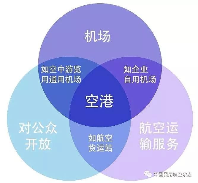 什么是“空港”-以色列的國際快遞