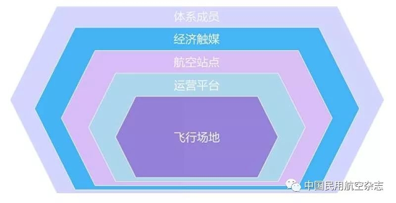 什么是“空港”-以色列的國際快遞