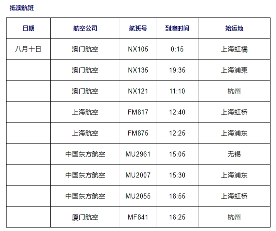 澳門機場供圖