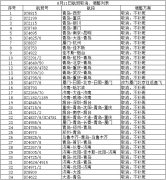 受“利奇馬”影響 山航8.11取消、調(diào)整部分航班-土耳其的國際快遞