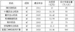 對(duì)新常態(tài)下民航運(yùn)輸助力宜昌高質(zhì)量發(fā)展的思考-國(guó)際快遞價(jià)格查詢