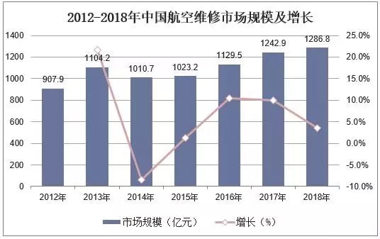 2018年中國(guó)飛機(jī)產(chǎn)業(yè)市場(chǎng)現(xiàn)狀與發(fā)展趨勢(shì)-上?？者\(yùn)