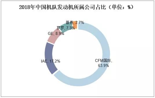 2018年中國(guó)飛機(jī)產(chǎn)業(yè)市場(chǎng)現(xiàn)狀與發(fā)展趨勢(shì)-上?？者\(yùn)