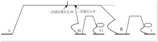 CCAR121-R5下的二次放行-國(guó)際空運(yùn)港口