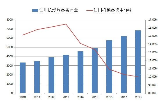 再談樞紐機(jī)場的中轉(zhuǎn)率和MCT-卡塔爾的國際快遞
