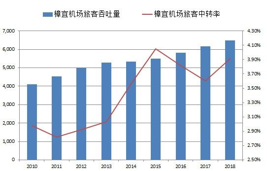 再談樞紐機(jī)場的中轉(zhuǎn)率和MCT-卡塔爾的國際快遞