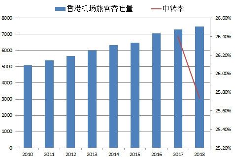 再談樞紐機(jī)場的中轉(zhuǎn)率和MCT-卡塔爾的國際快遞