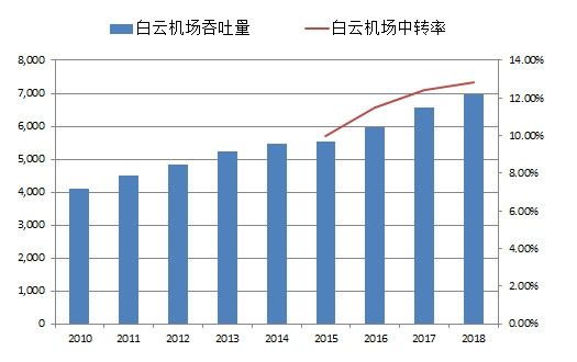 再談樞紐機(jī)場的中轉(zhuǎn)率和MCT-卡塔爾的國際快遞