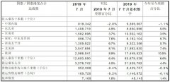 國(guó)泰公布7月運(yùn)輸數(shù)據(jù) 預(yù)計(jì)八月及之后收益將顯著受壓-沙特阿拉伯的國(guó)際快遞