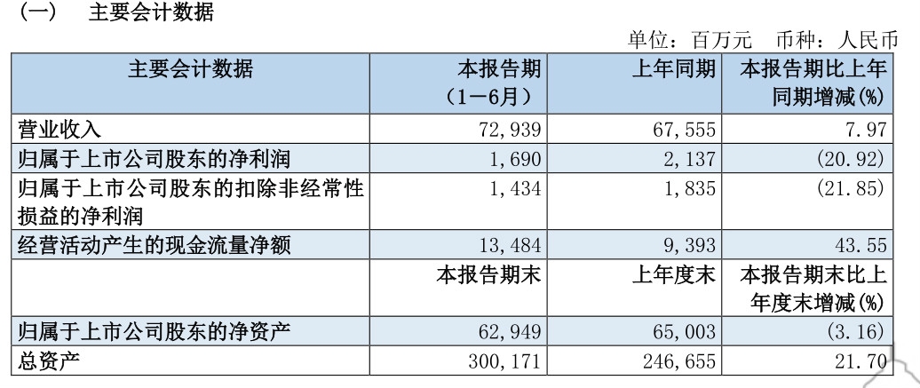 南航報告截圖