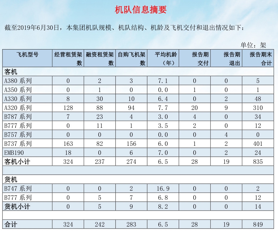 南航報告截圖