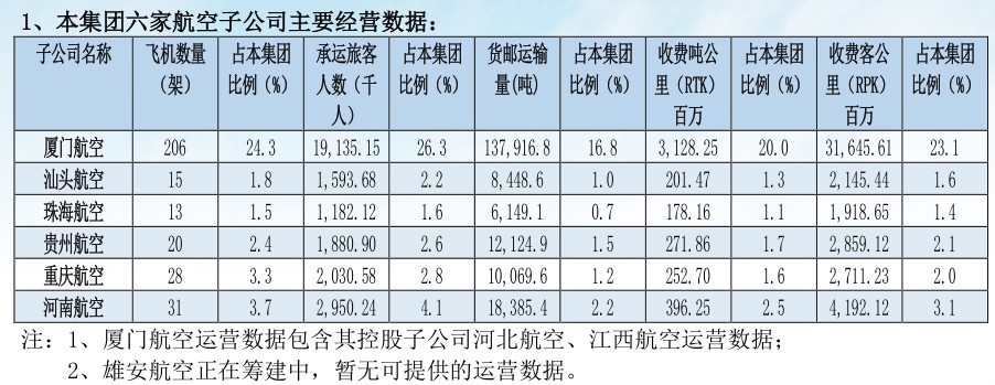 南航報告截圖