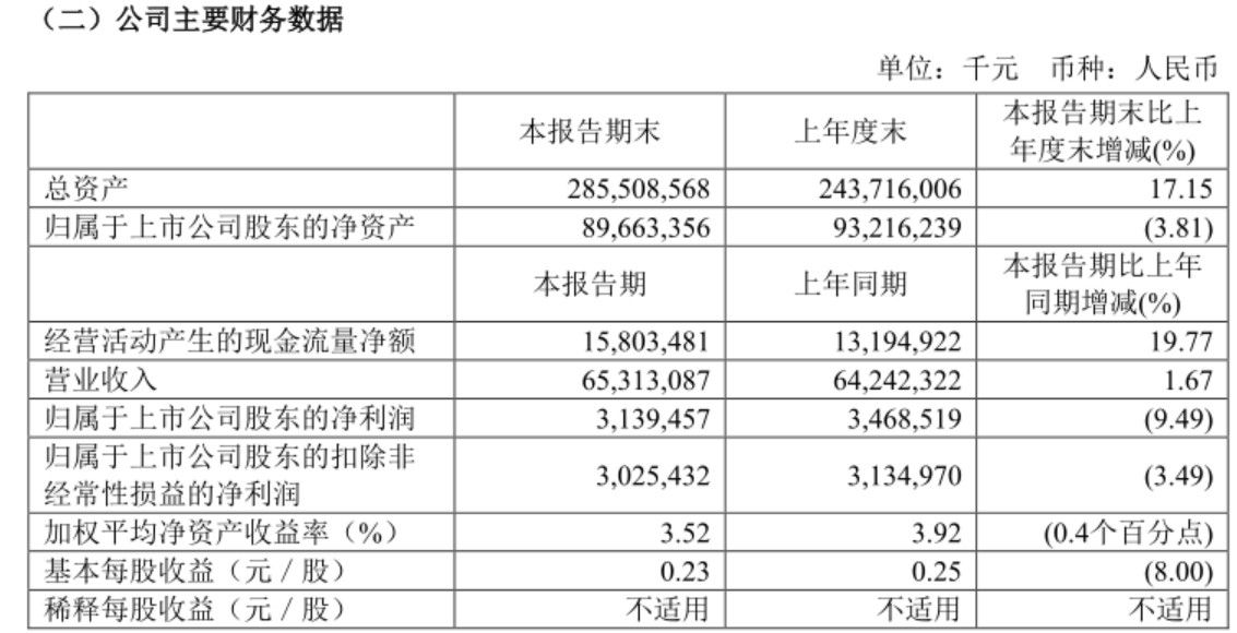 國航發(fā)布上半年報 計劃明年引進(jìn)3架ARJ21-迪拜空運(yùn)
