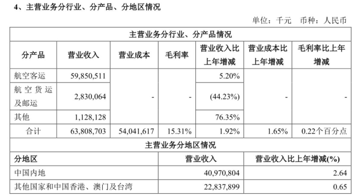 國航發(fā)布上半年報 計劃明年引進(jìn)3架ARJ21-迪拜空運(yùn)