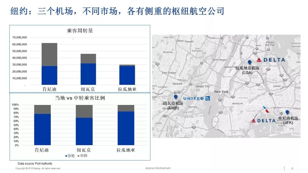 波音支持大興機(jī)場(chǎng)為航空業(yè)帶來(lái)新機(jī)遇-海運(yùn)價(jià)格