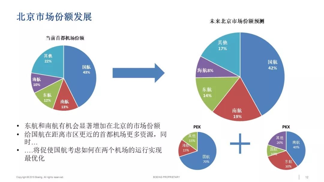 波音支持大興機(jī)場(chǎng)為航空業(yè)帶來(lái)新機(jī)遇-海運(yùn)價(jià)格