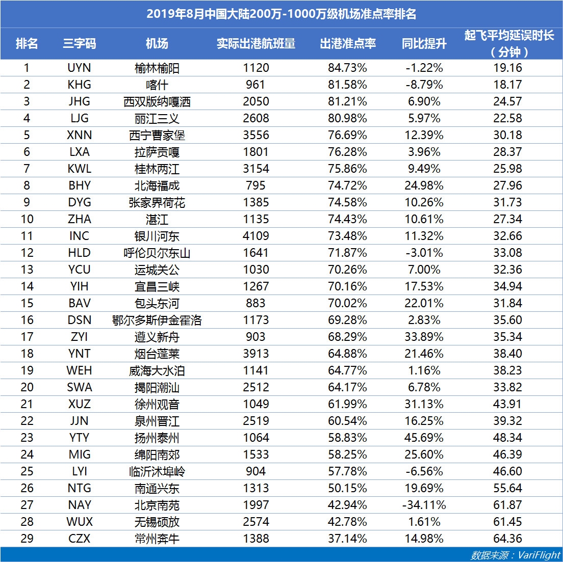 200萬(wàn)到1000萬(wàn)