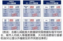 大興機(jī)場(chǎng)運(yùn)營(yíng)航線(xiàn)公布 到底哪些人會(huì)去大興飛？-阿聯(lián)酋的國(guó)際快遞