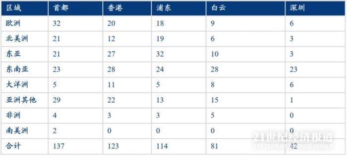 頻迎政策利好，深圳機(jī)場加快建設(shè)“國際航空樞紐”-上海機(jī)場