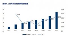 機場免稅紅利再探討 “顏值經(jīng)濟”黃金時代受益者-貨運代理