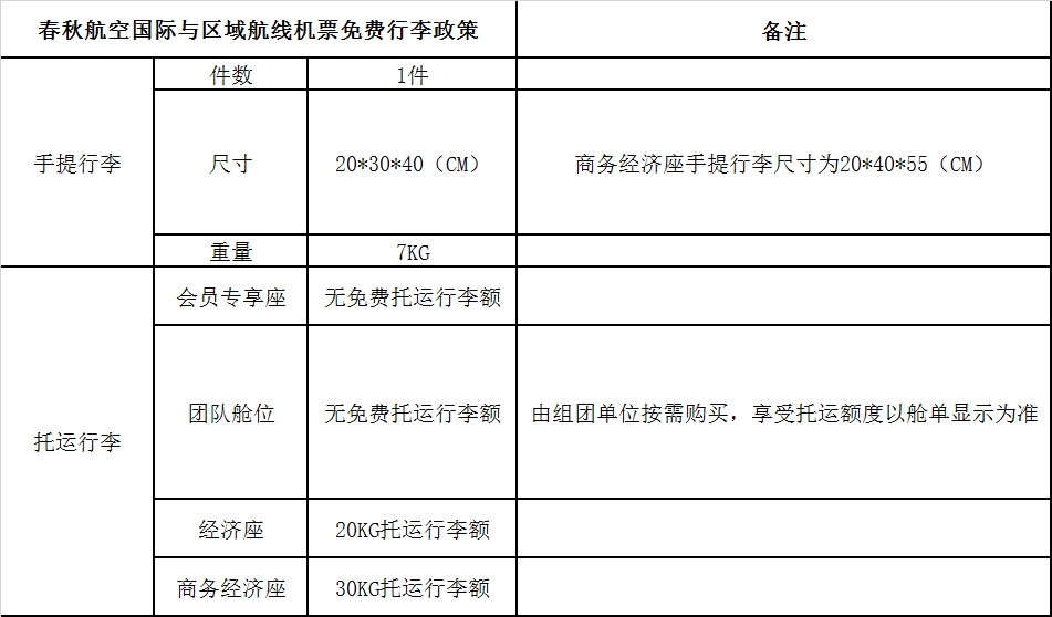 春秋航空開啟機上“無網(wǎng)支付”-南美國際空運