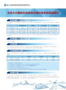 北京大興國(guó)際機(jī)場(chǎng)線票價(jià)方案正式啟用 最低10元-非洲國(guó)際空運(yùn)