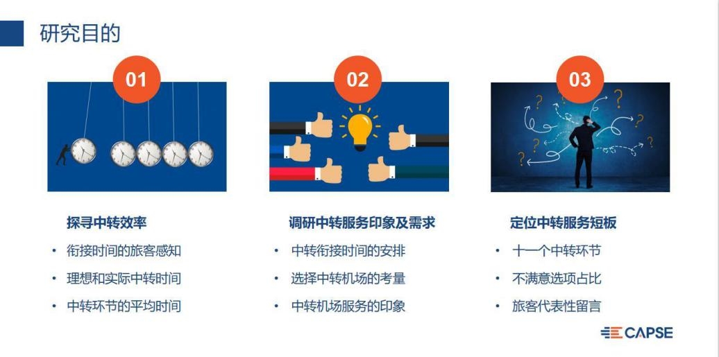 《中國大型中轉(zhuǎn)機(jī)場中轉(zhuǎn)效率和服務(wù)分析》報(bào)告發(fā)布-空運(yùn)價(jià)格