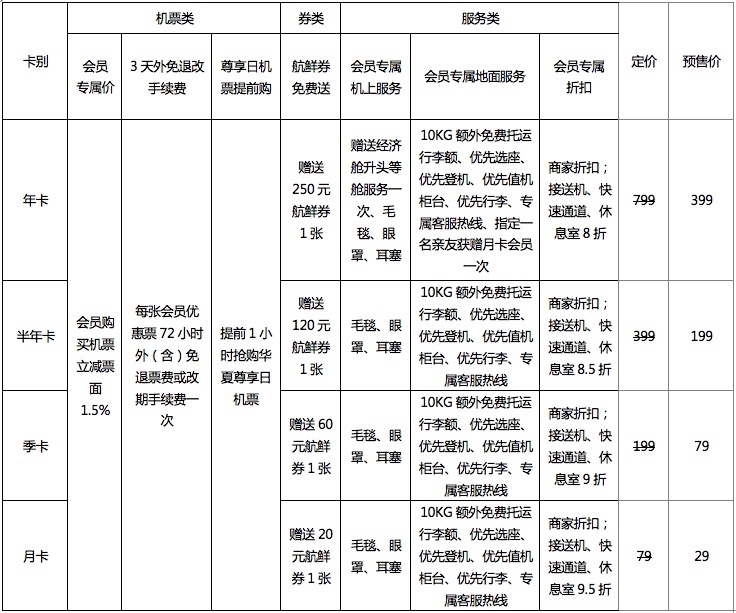 華夏航空推付費會員制 航司與旅客可雙贏-沙特的空運價格